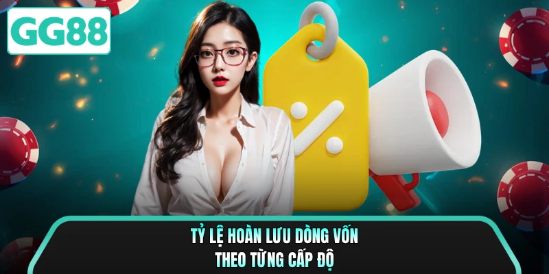 Tỷ lệ hoàn lưu dòng vốn theo từng cấp độ